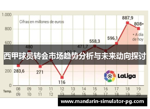 西甲球员转会市场趋势分析与未来动向探讨
